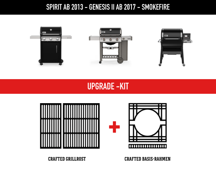Passendes Upgrade-Kit Finden