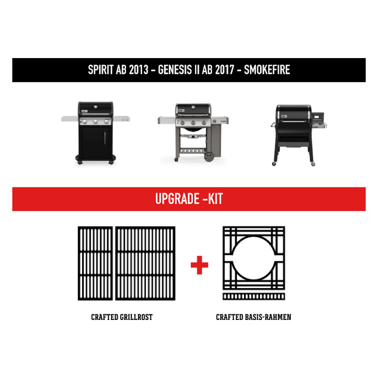 Passendes Upgrade-Kit Finden