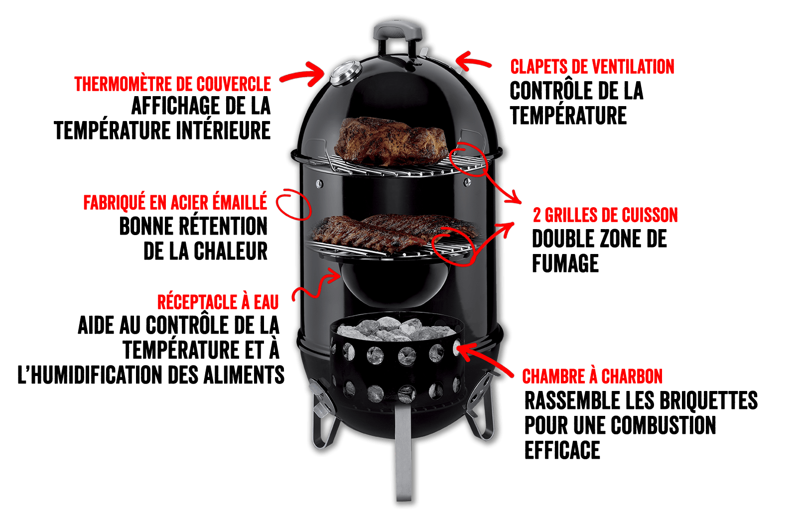 Comment se servir d'un fumoir er ? Le site officiel de er®