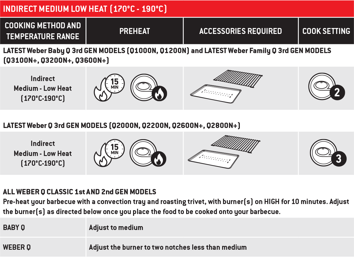 Indirect Medium Low Heat V2