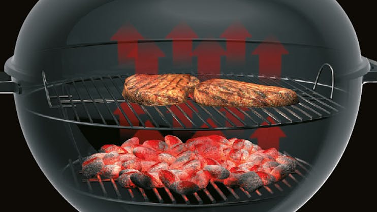 ダイレクト（直火）調理法と、インダイレクト（間接）調理法