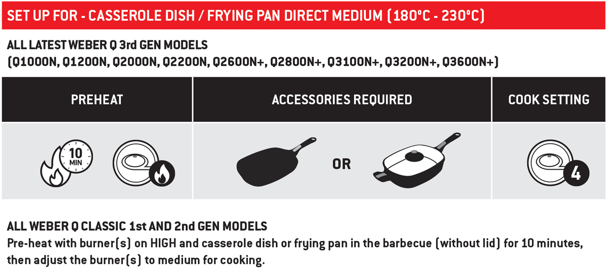 New Casserole Frying Pan Direct Medium Heat