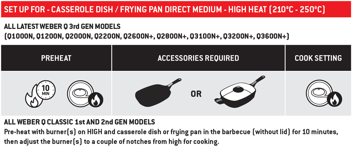 New Casserole Frying Pan Direct Medium High Heat