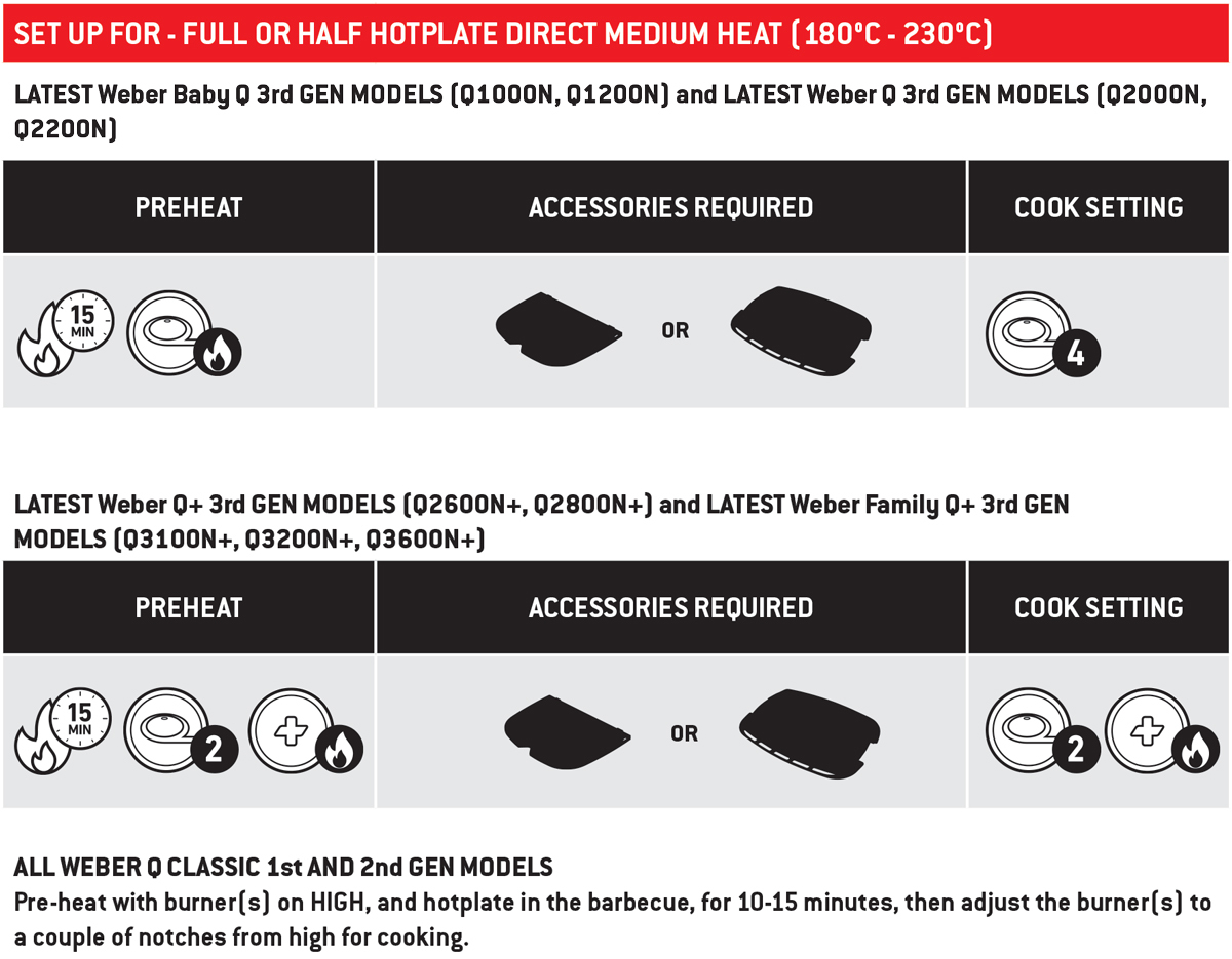 New Full Or Half Hotplate Direct Medium Heat