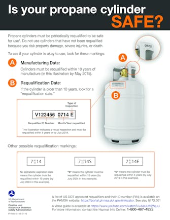 Is Your Propane Tank Up To Date?