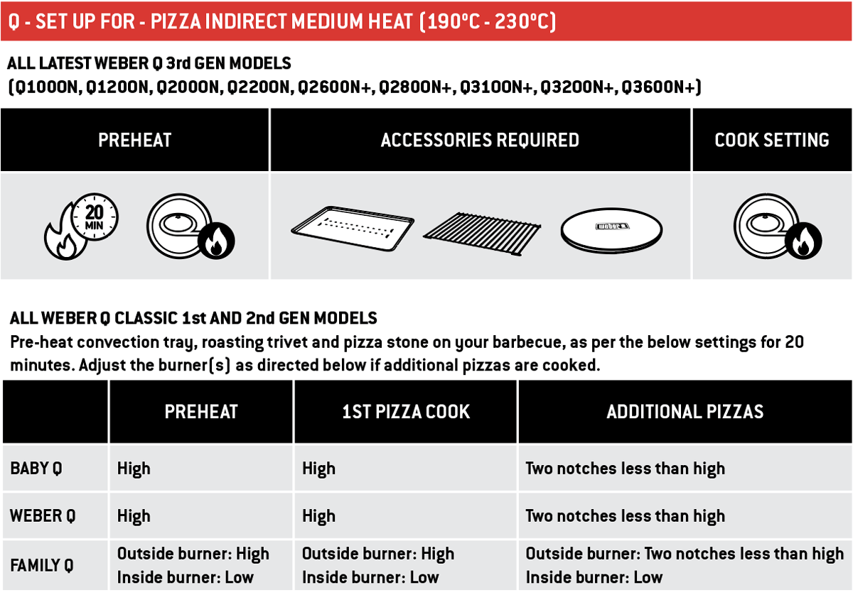 Q Pizza Indirect Medium Heat