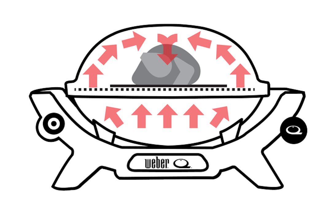 Q1000 N Ndirect Cooking