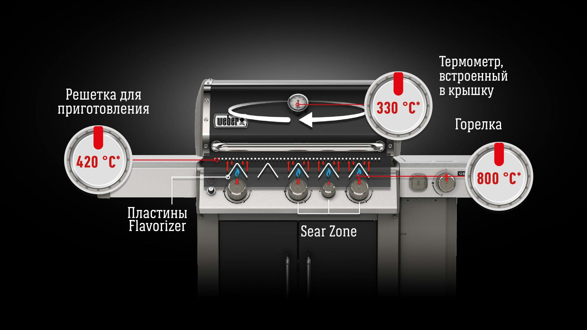 Как использовать систему Sear Zone Грили Weber