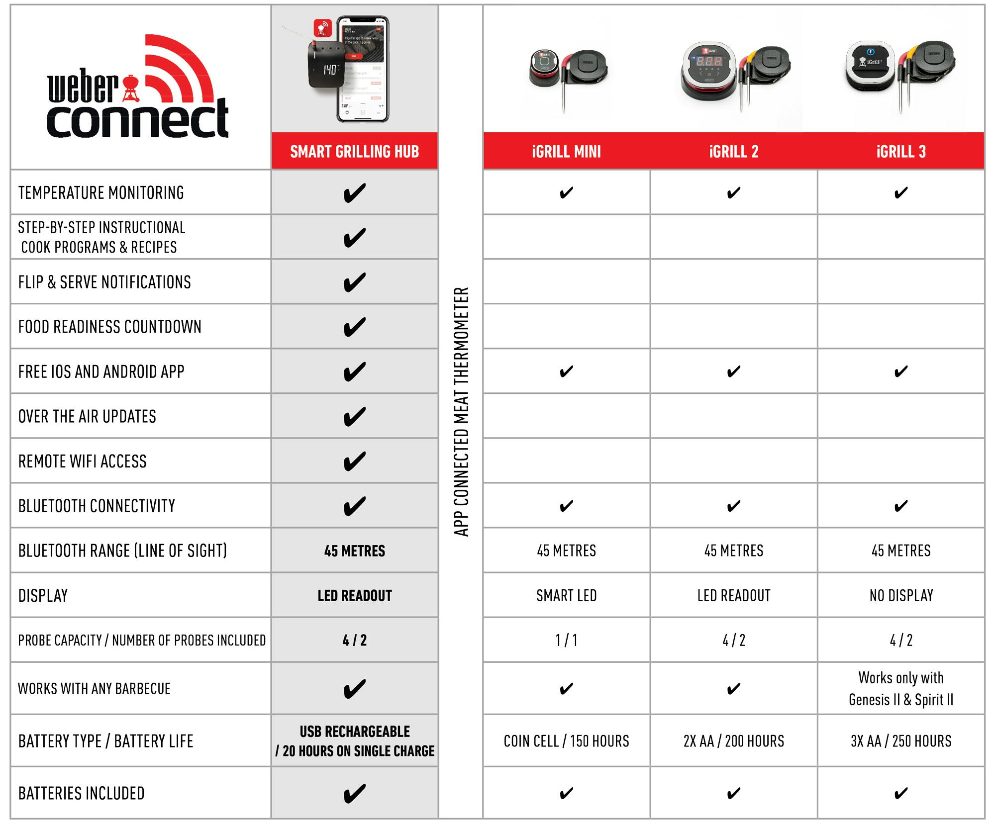 Weber Grill Comparison Chart