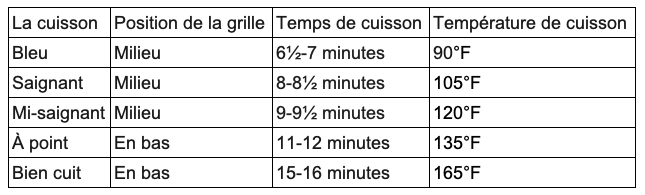 Steakhouse Style Infrared Broiled Filet Fr