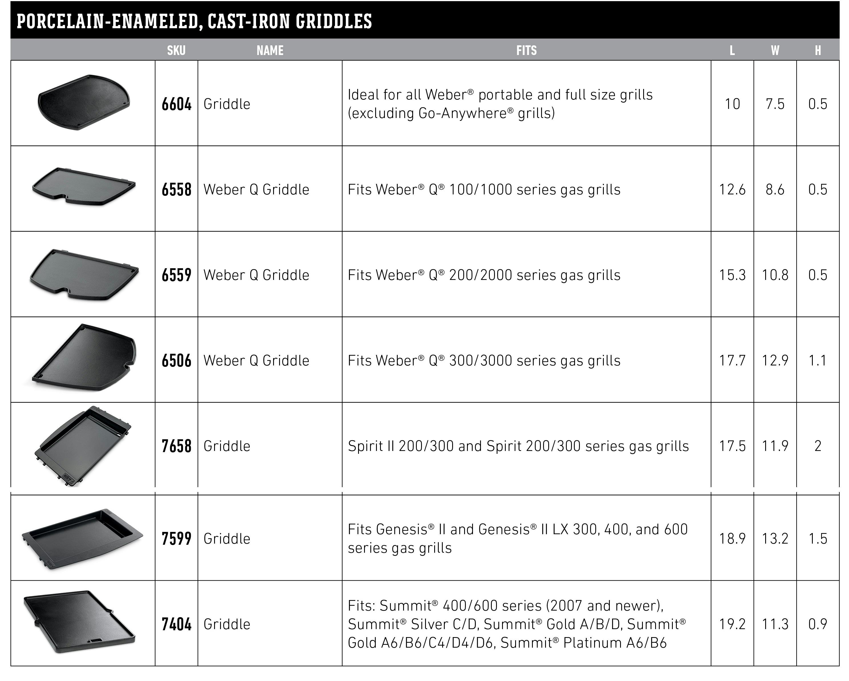 Weber Grill Comparison Chart