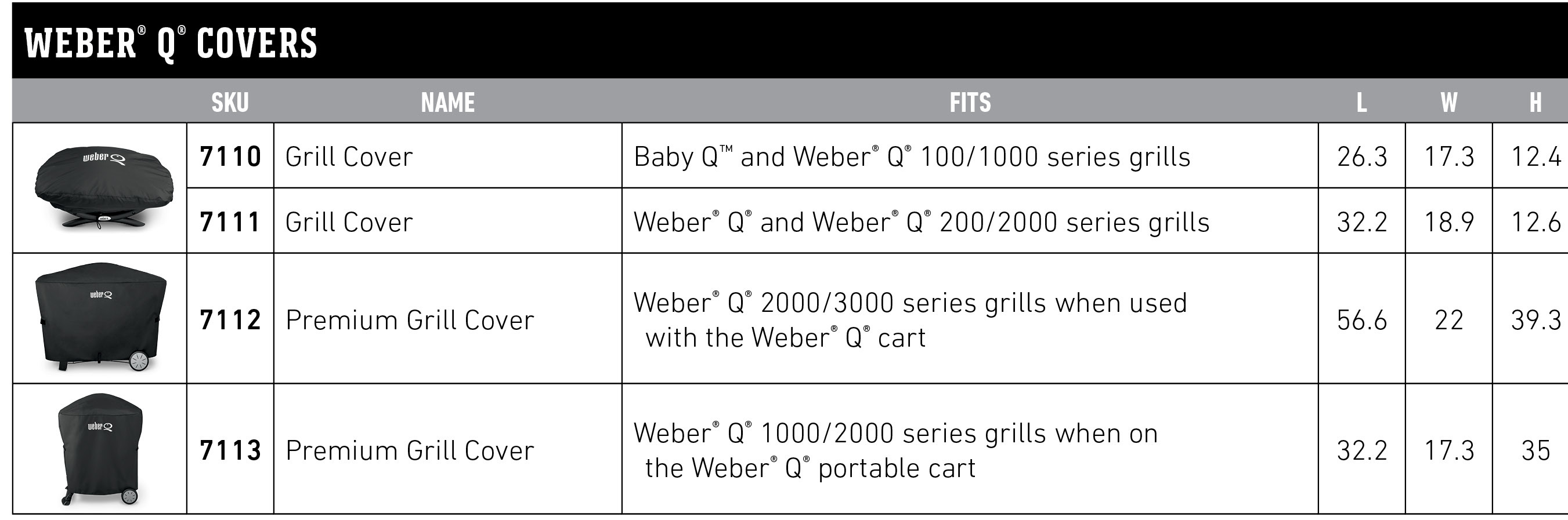 Weber Grill Comparison Chart