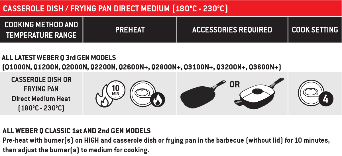 Casserole Dish And Frying Pan Direct Medium Heat V2