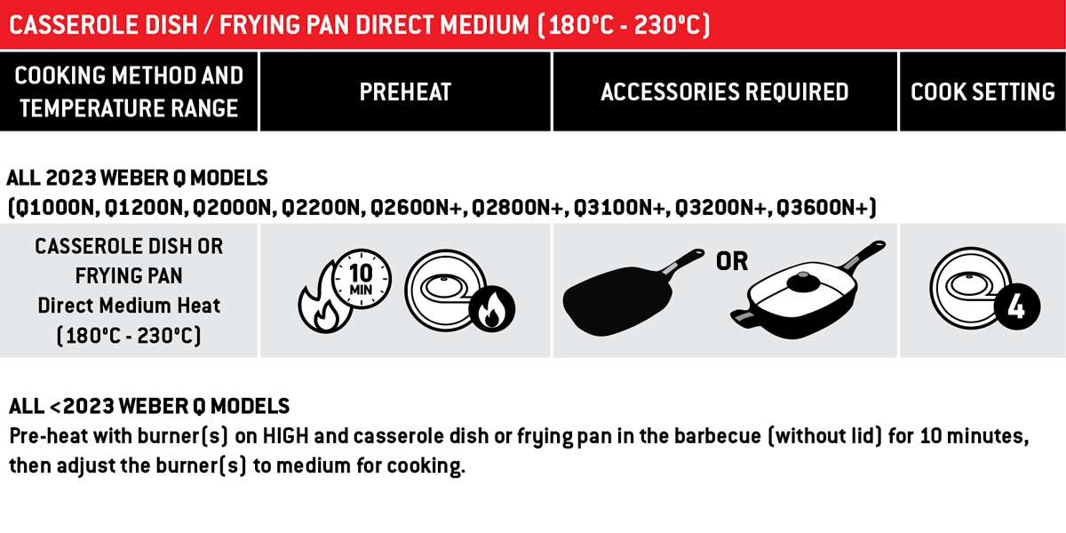 Casserole Dish And Frying Pan Direct Medium Heat