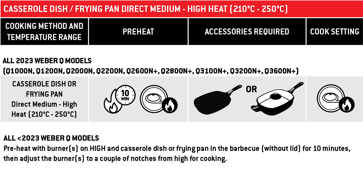 Casserole Dish And Frying Pan Direct Medium High Heat