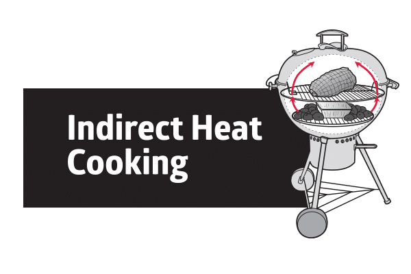 Direct Vs Indirect Cooking Explained | News | Weber BBQ