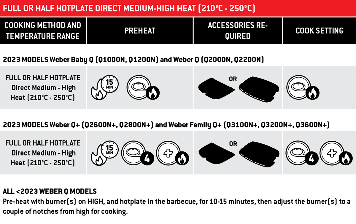Full Or Half Hotplate Direct Medium High Heat