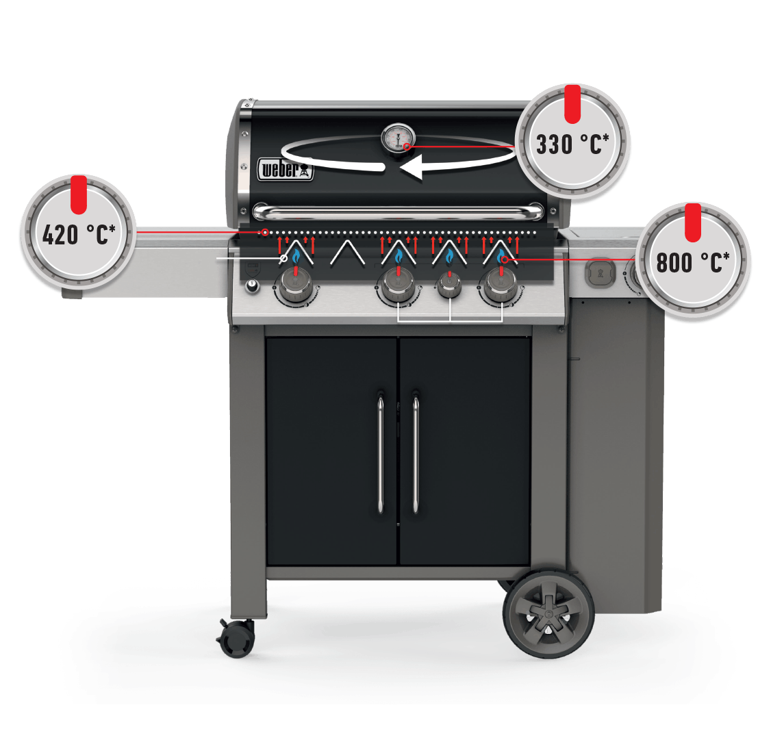 Weber Sear Zone