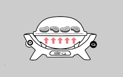 Setting up your Weber Q barbecue for Direct Cooking (2023)
