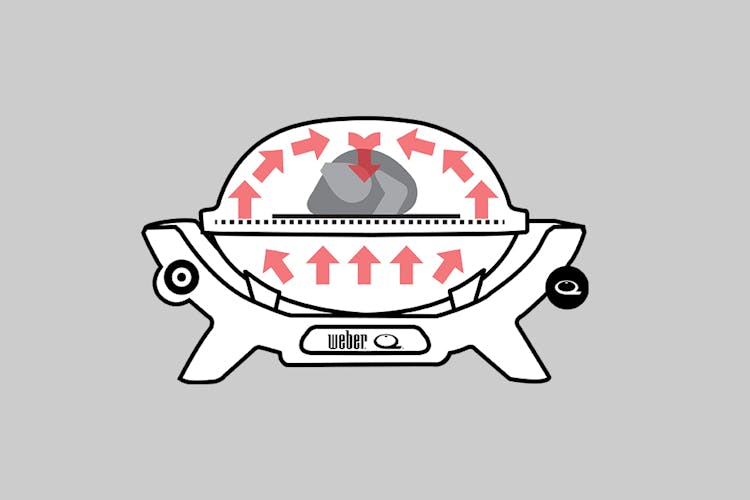 Setting up your er Q barbecue for Indirect Cooking (2023) er Q