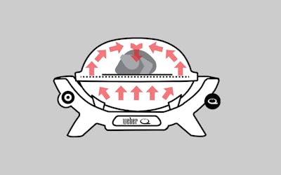 Setting up your Weber Q barbecue for Indirect Cooking (2023)
