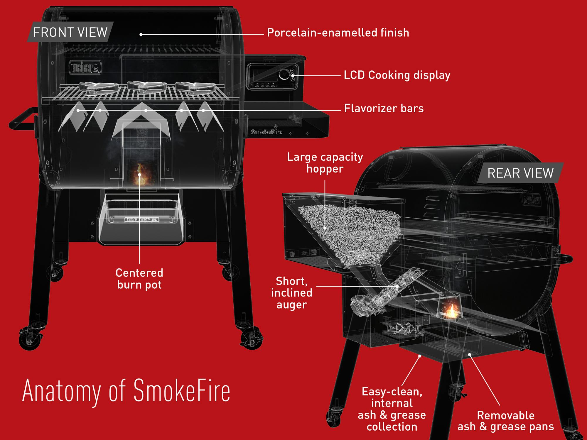 SmokeFire Second Generation Difference er BBQ